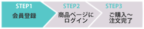 (STEP1)o^